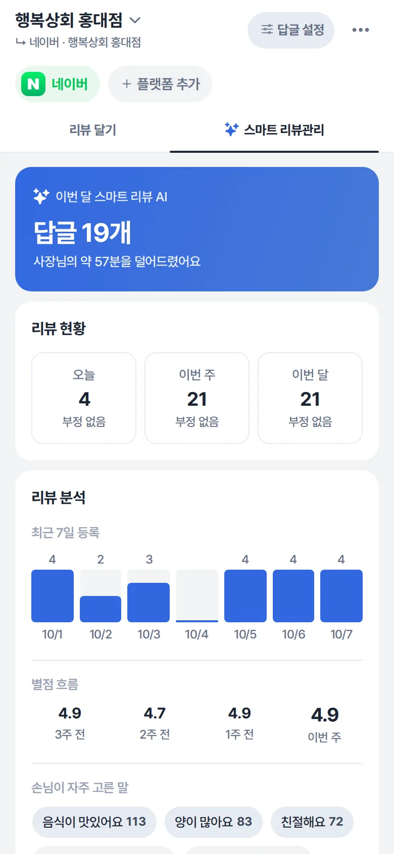 위스토어 리뷰 현황 실제 화면: 이번 달 AI 답글 19개