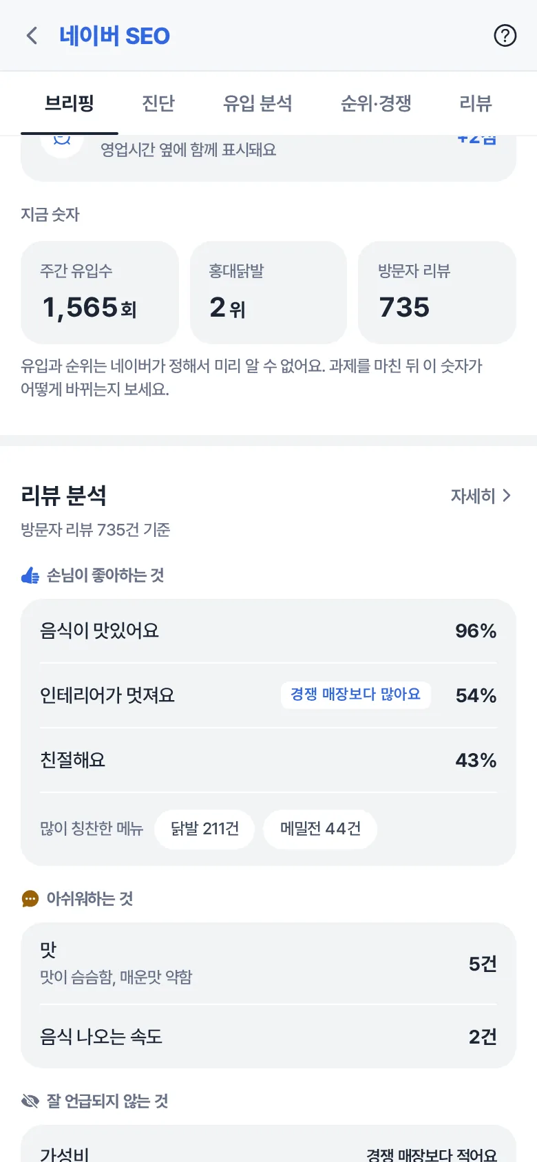 위스토어 네이버 SEO 유입 숫자와 리뷰 분석 실제 화면: 주간 유입 1,565회, 홍대닭발 2위